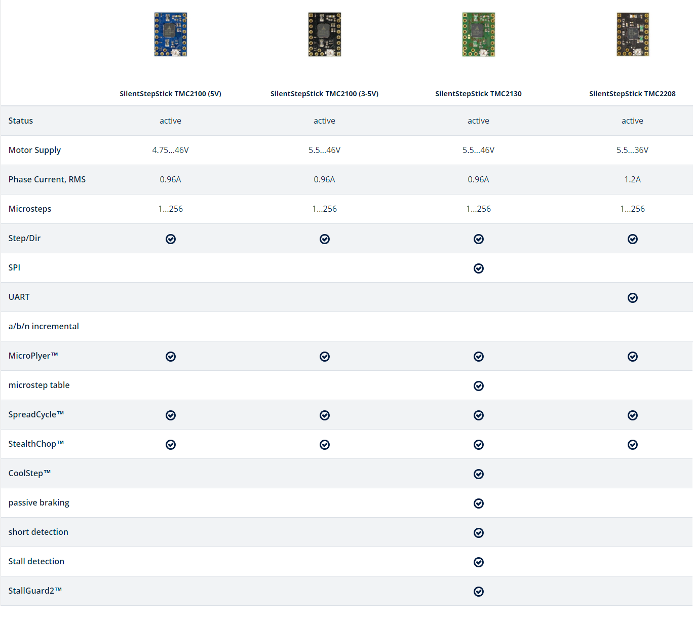SILENTSTEPSTICK Chart SILENTSTEPSTICK Chart